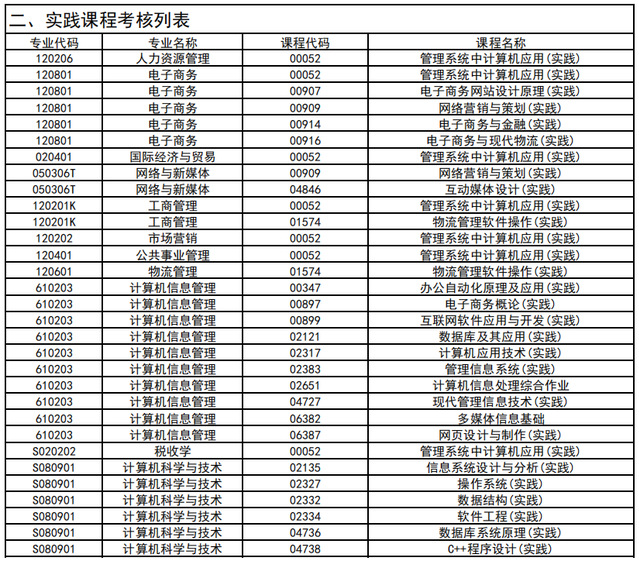 實(shí)踐考核
