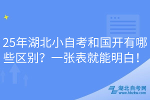 25年湖北小自考和國開有哪些區(qū)別？一張表就能明白！