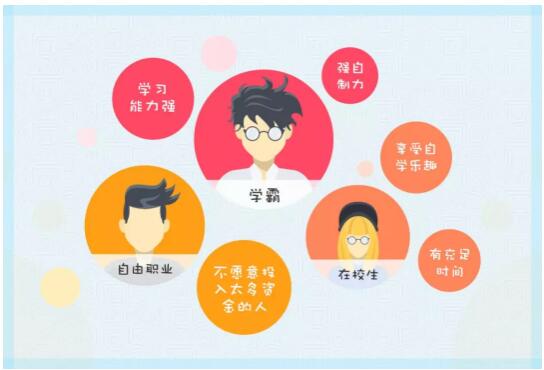 如何利用官方網(wǎng)站進行自考自學(xué)？