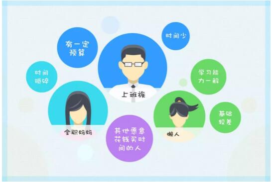 想要花錢省時間就這樣選擇自考助學(xué)機(jī)構(gòu) 想要花錢省時間就這樣選擇自考助學(xué)機(jī)構(gòu)
