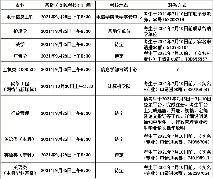 武漢大學(xué)實(shí)踐考核相關(guān)安排 武漢大學(xué)實(shí)踐考核相關(guān)安排