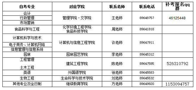 2021年10月武漢生物工程學(xué)院網(wǎng)上補(bǔ)考報(bào)名通知 2021年10月武漢生物工程學(xué)院網(wǎng)上補(bǔ)考報(bào)名通知