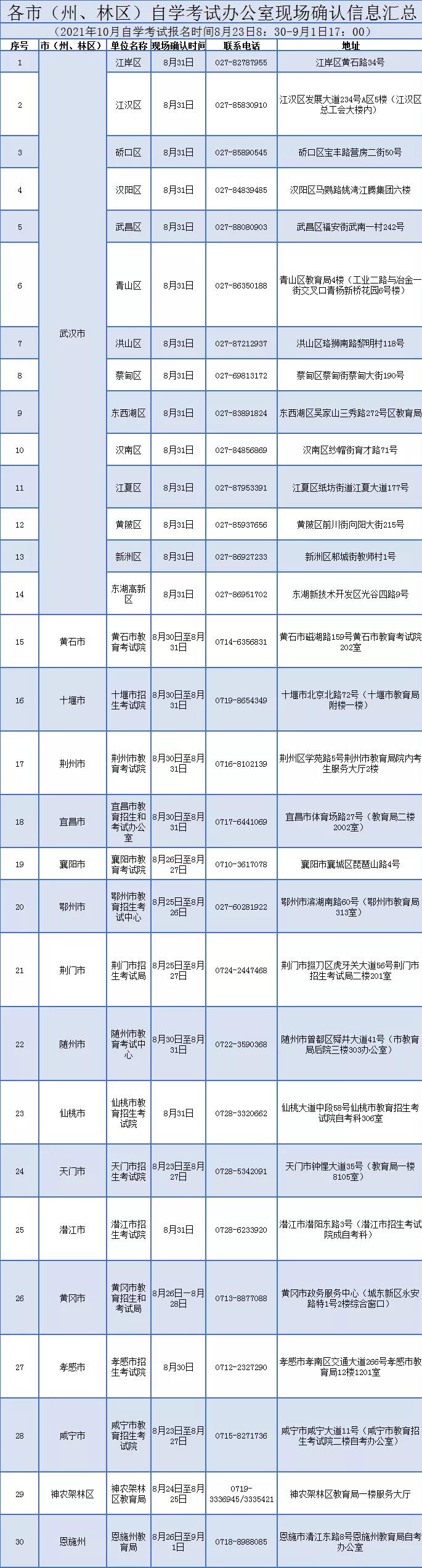 2021年10月湖北自考無法進(jìn)行網(wǎng)上確認(rèn)怎么辦？