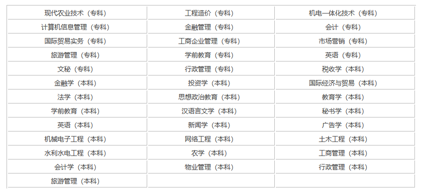 湖北大學自考本科專業(yè)有哪些？怎么選？