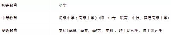 自考學(xué)位證和學(xué)歷證是什么？有什么區(qū)別？