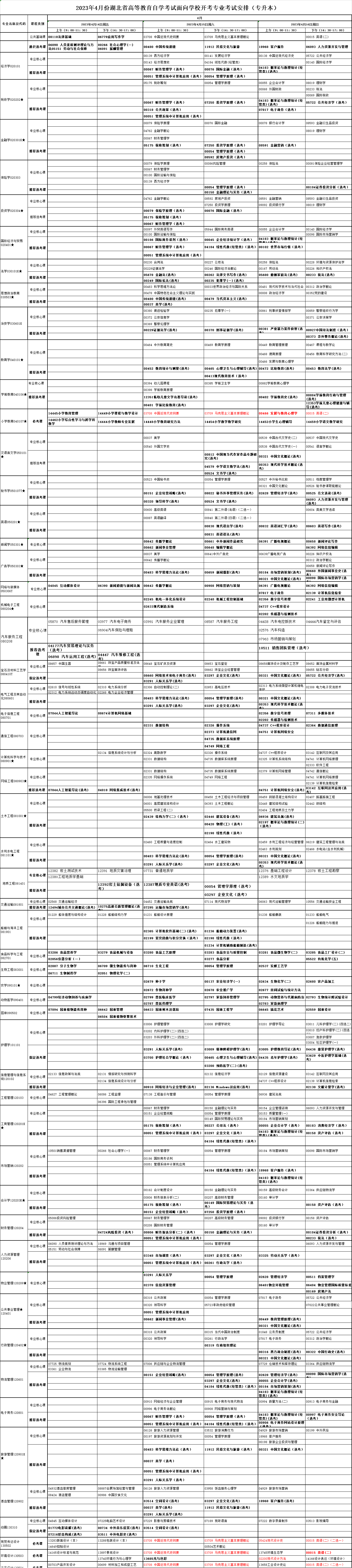 考試計劃 考試計劃