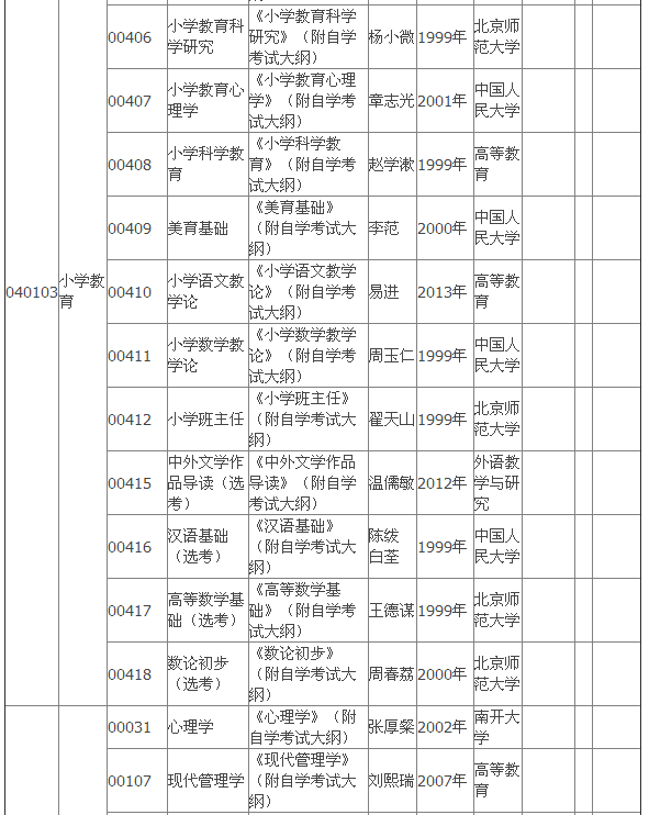 2015年4月湖北自考專(zhuān)科教材大綱