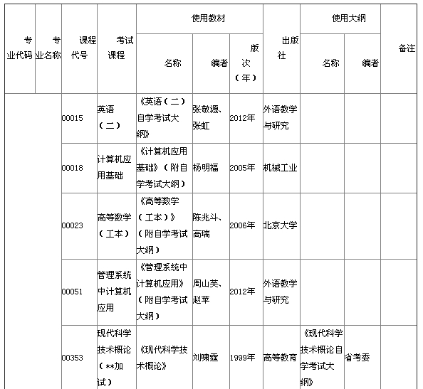 湖北省2015年4月自考本科教材大綱說(shuō)明