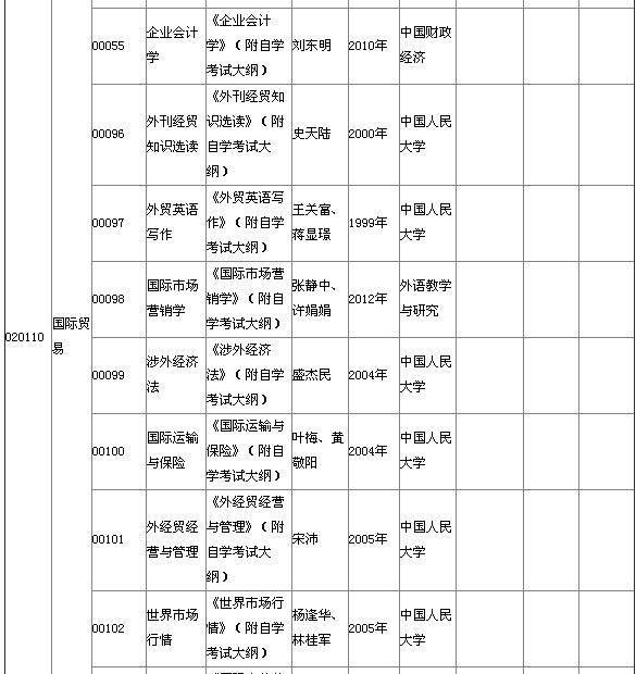 湖北省2015年4月自考本科教材大綱說(shuō)明