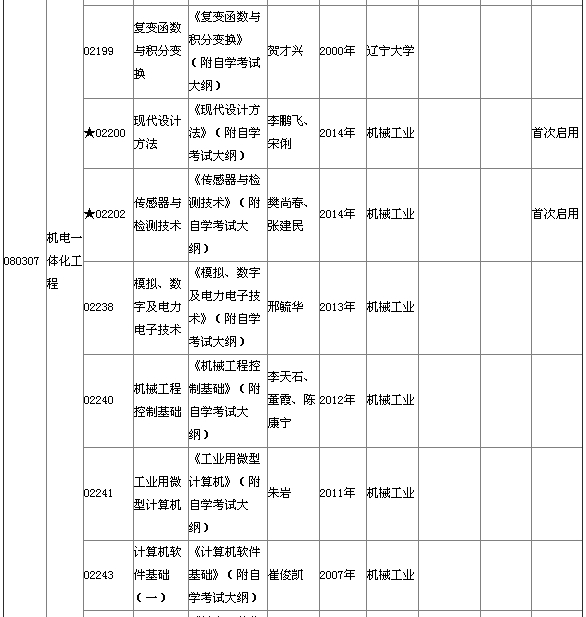 湖北省2015年4月自考本科教材大綱說(shuō)明