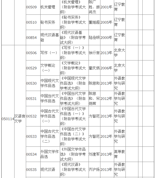 2015年4月湖北自考專(zhuān)科教材大綱