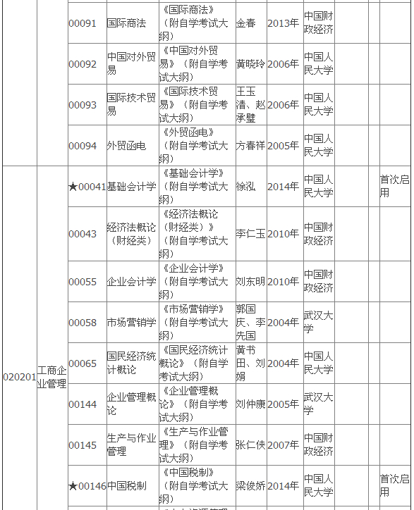 2015年4月湖北自考專(zhuān)科教材大綱