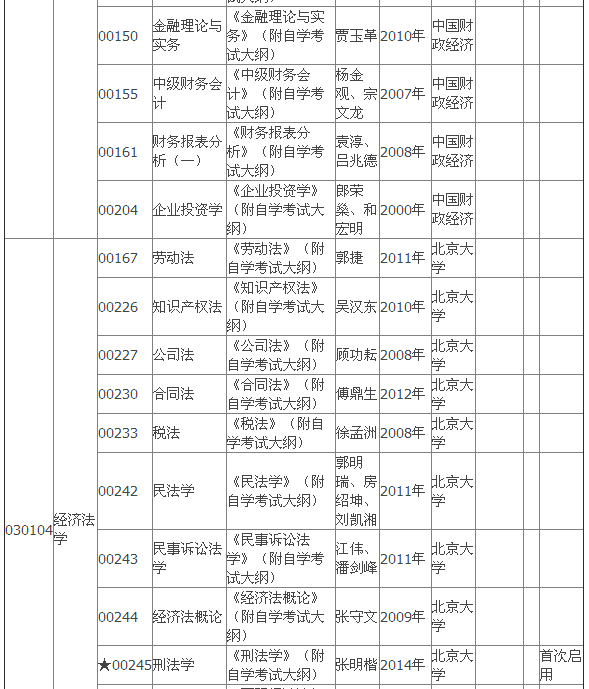 2015年4月湖北自考專(zhuān)科教材大綱