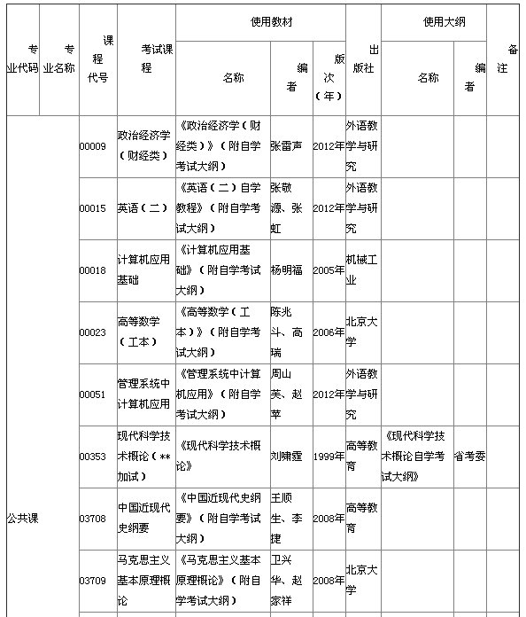 2015年4月湖北自考本科教材大綱 2015年4月湖北自考本科教材大綱