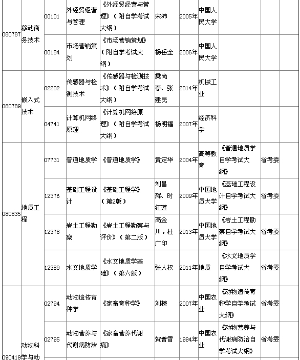2015年4月湖北自考本科教材大綱 2015年4月湖北自考本科教材大綱