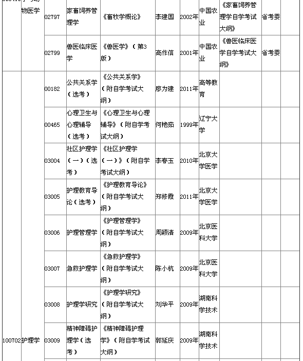 2015年4月湖北自考本科教材大綱 2015年4月湖北自考本科教材大綱