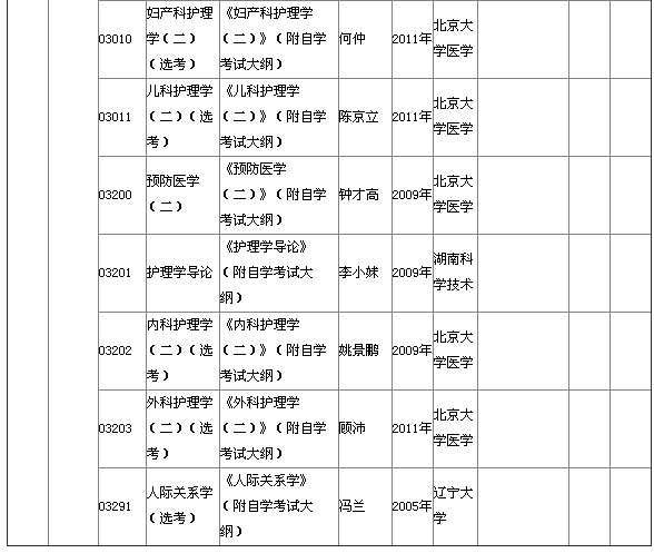 2015年4月湖北自考本科教材大綱 2015年4月湖北自考本科教材大綱