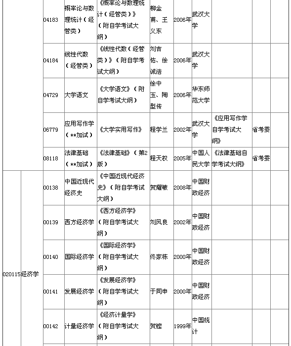 2015年4月湖北自考本科教材大綱 2015年4月湖北自考本科教材大綱
