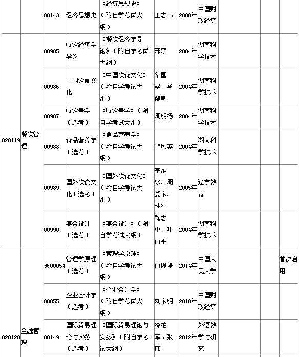 2015年4月湖北自考本科教材大綱 2015年4月湖北自考本科教材大綱