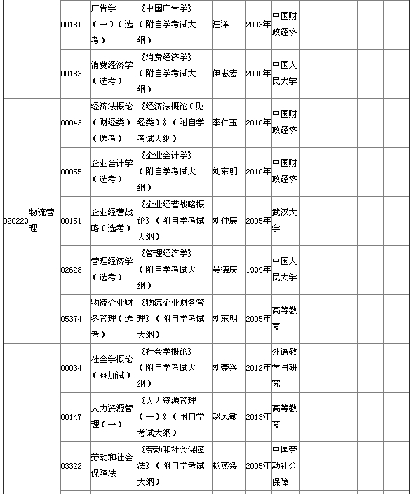 2015年4月湖北自考本科教材大綱 2015年4月湖北自考本科教材大綱
