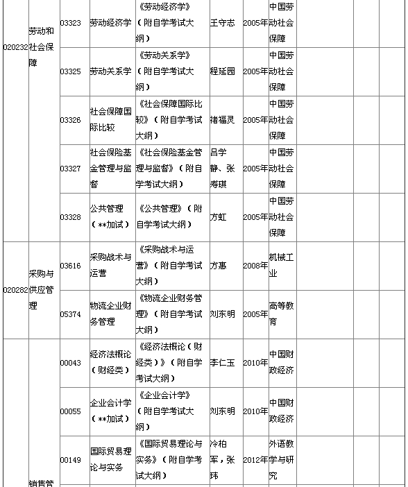 2015年4月湖北自考本科教材大綱 2015年4月湖北自考本科教材大綱