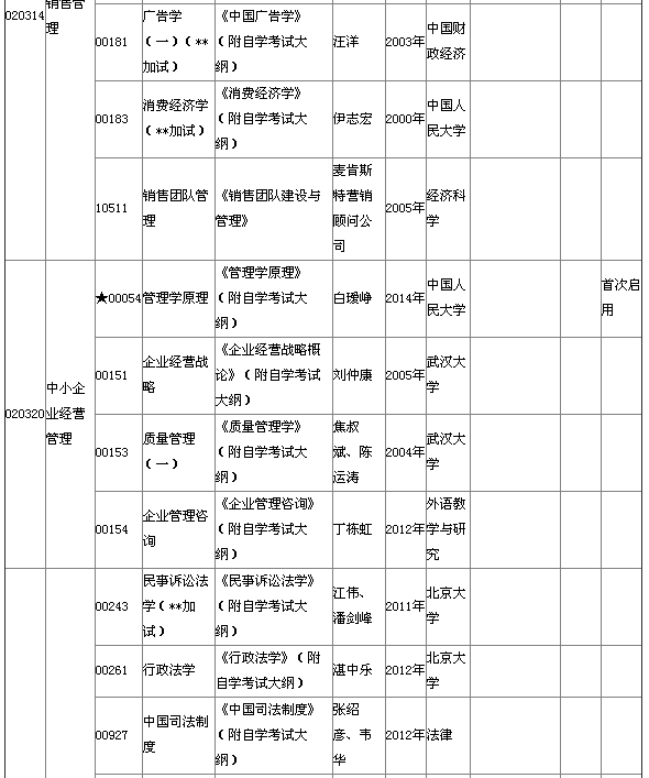 2015年4月湖北自考本科教材大綱 2015年4月湖北自考本科教材大綱