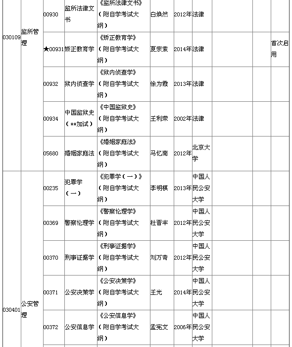 2015年4月湖北自考本科教材大綱 2015年4月湖北自考本科教材大綱