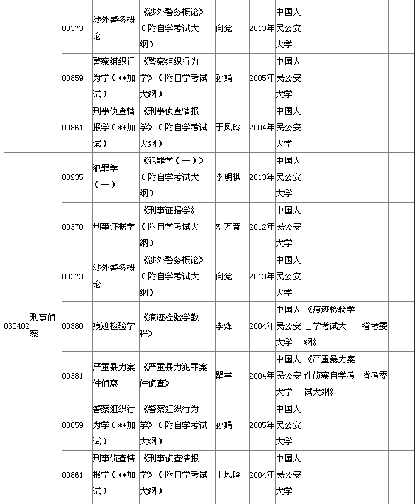 2015年4月湖北自考本科教材大綱 2015年4月湖北自考本科教材大綱