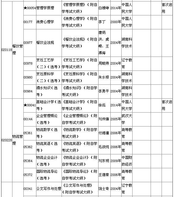 2015年4月湖北自考專科教材大綱說明