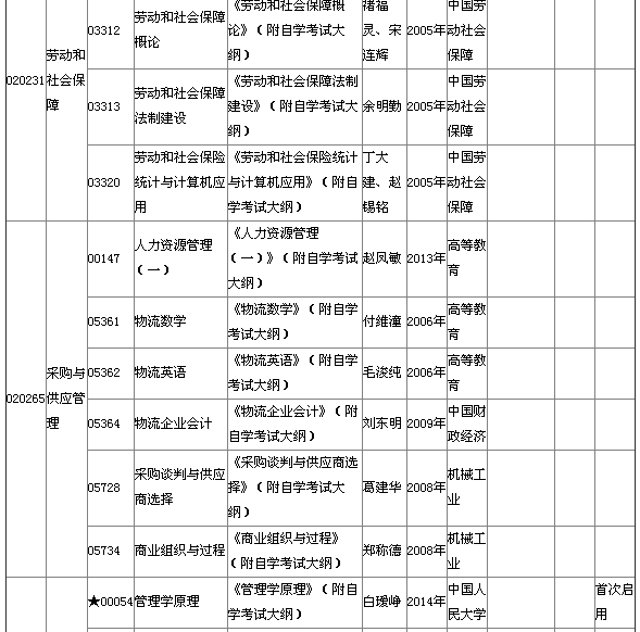 2015年4月湖北自考?？平滩拇缶V說明