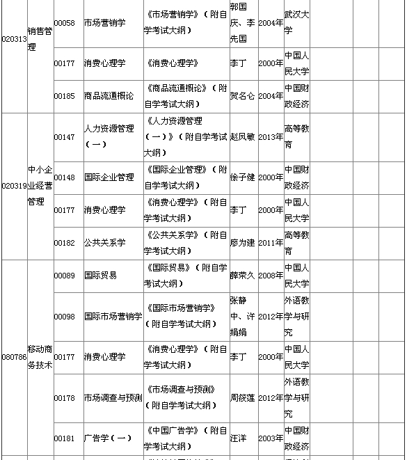 2015年4月湖北自考?？平滩拇缶V說明