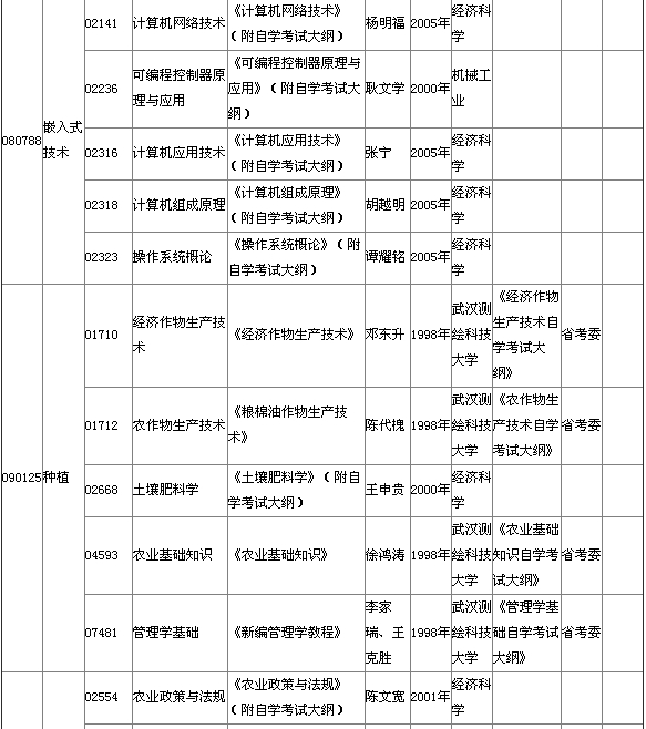 2015年4月湖北自考?？平滩拇缶V說明