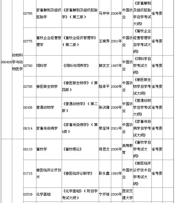 2015年4月湖北自考?？平滩拇缶V說明