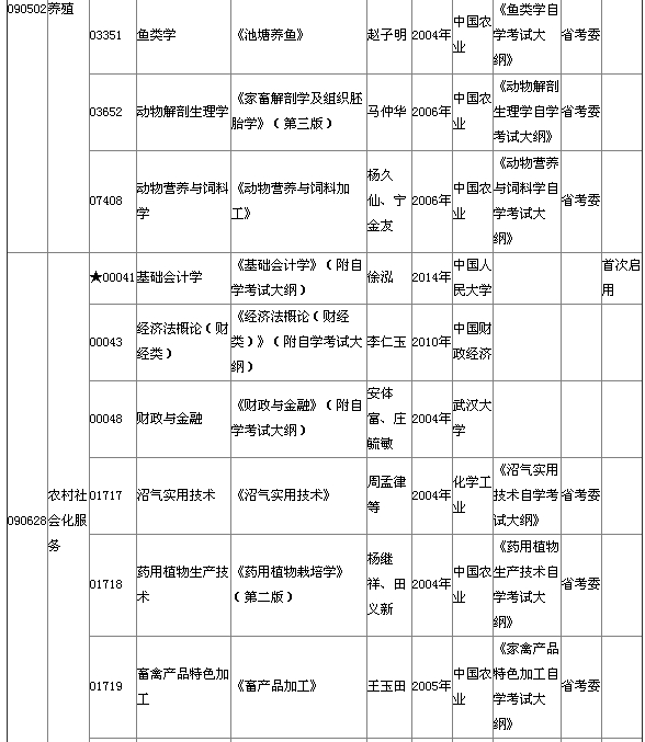 2015年4月湖北自考?？平滩拇缶V說明