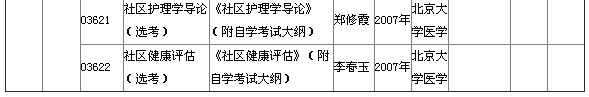 2015年4月湖北自考專科教材大綱說明