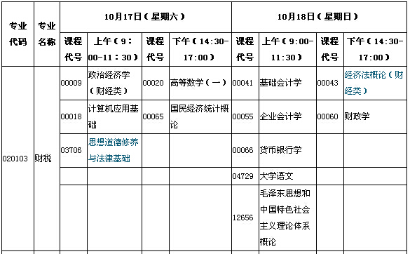 2015年10月湖北自考面向社會(huì)開考專業(yè)專科