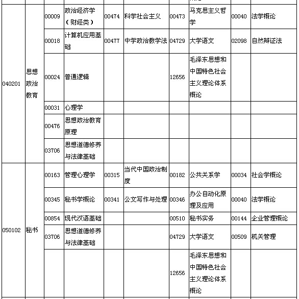 2015年10月湖北自考面向社會(huì)開考專業(yè)專科