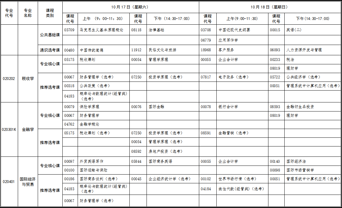 2020年10月湖北自考本科新課改專業(yè)考試時間安排表 2020年10月湖北自考本科新課改專業(yè)考試時間安排表