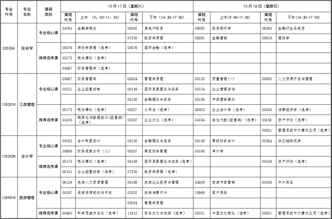 2020年10月湖北自考本科新課改專業(yè)考試時間安排表 2020年10月湖北自考本科新課改專業(yè)考試時間安排表