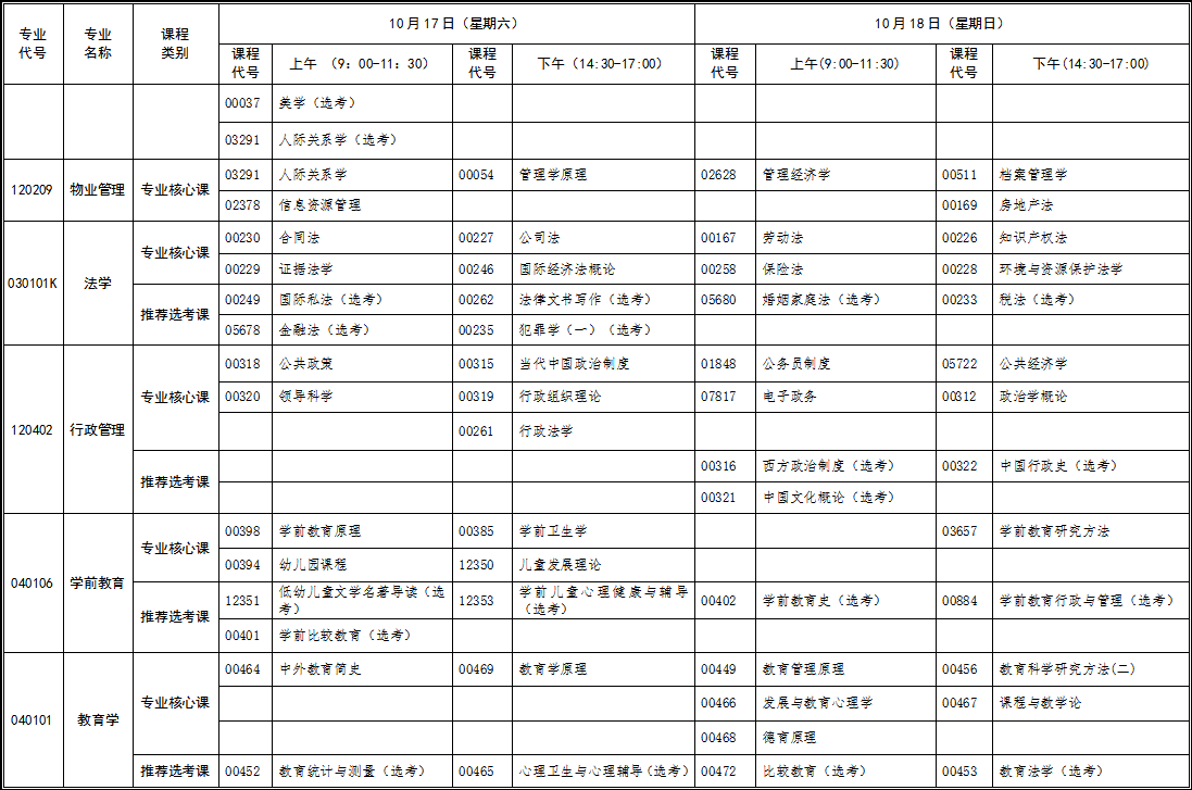 2020年10月湖北自考本科新課改專業(yè)考試時間安排表 2020年10月湖北自考本科新課改專業(yè)考試時間安排表