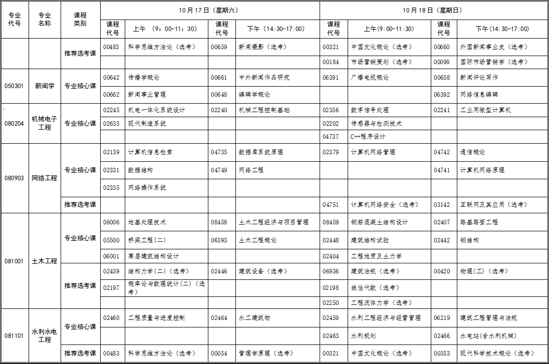 2020年10月湖北自考本科新課改專業(yè)考試時間安排表 2020年10月湖北自考本科新課改專業(yè)考試時間安排表