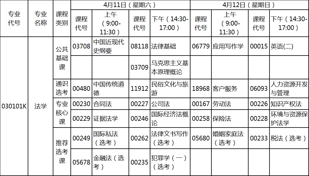 2020年4月湖北自考專升本法學(xué)專業(yè)考試計(jì)劃 2020年4月湖北自考專升本法學(xué)專業(yè)考試計(jì)劃