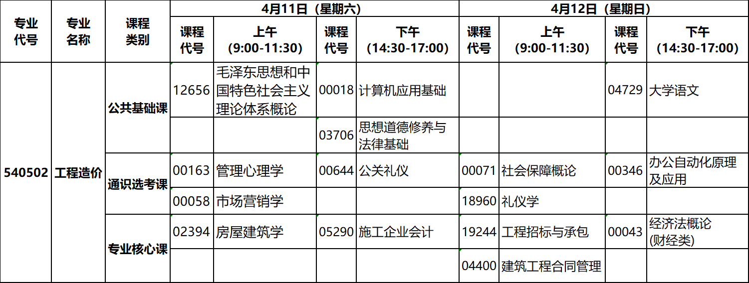 2020年4月湖北自考?？乒こ淘靸r專業(yè)考試計劃