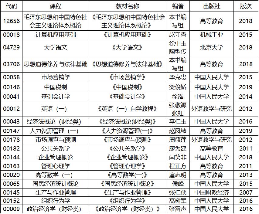 2020年4月湖北自考專(zhuān)科工商企業(yè)管理專(zhuān)業(yè)考試教材 2020年4月湖北自考專(zhuān)科工商企業(yè)管理專(zhuān)業(yè)考試教材