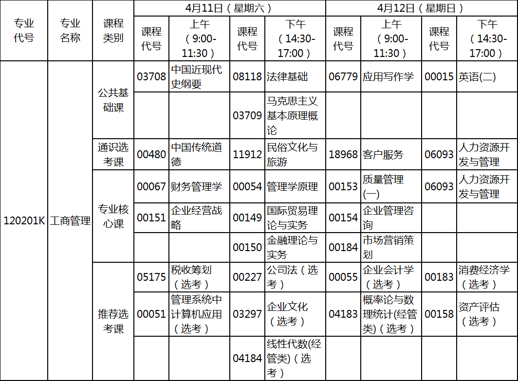 2020年4月湖北自考專升本工商管理專業(yè)考試計劃 2020年4月湖北自考專升本工商管理專業(yè)考試計劃