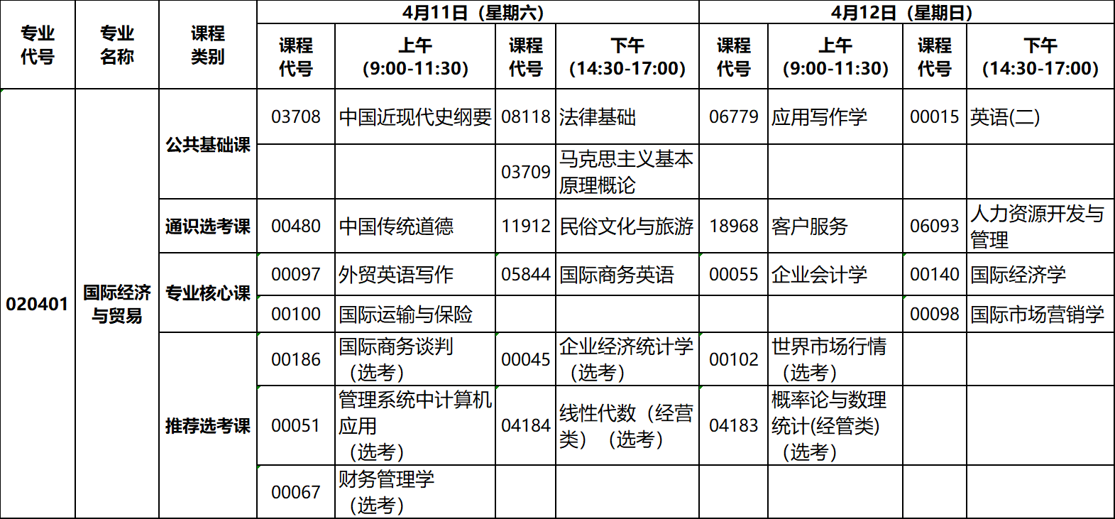 2020年4月湖北自考專升本國(guó)際經(jīng)濟(jì)與貿(mào)易專業(yè)考試計(jì)劃 2020年4月湖北自考專升本國(guó)際經(jīng)濟(jì)與貿(mào)易專業(yè)考試計(jì)劃