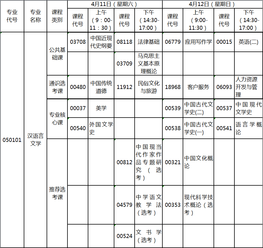 2020年4月湖北自考專升本漢語言文學(xué)專業(yè)考試計(jì)劃 2020年4月湖北自考專升本漢語言文學(xué)專業(yè)考試計(jì)劃