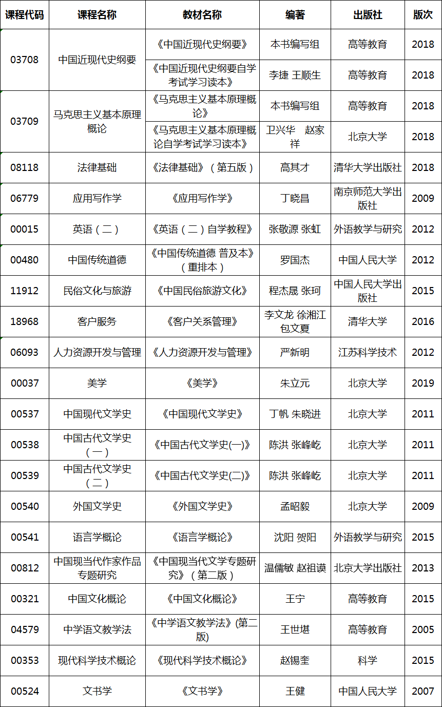 2020年4月湖北自考專升本漢語言文學(xué)專業(yè)考試教材 2020年4月湖北自考專升本漢語言文學(xué)專業(yè)考試教材
