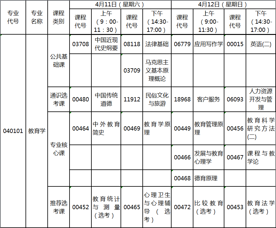 2020年4月湖北自考專升本教育學專業(yè)考試計劃 2020年4月湖北自考專升本教育學專業(yè)考試計劃