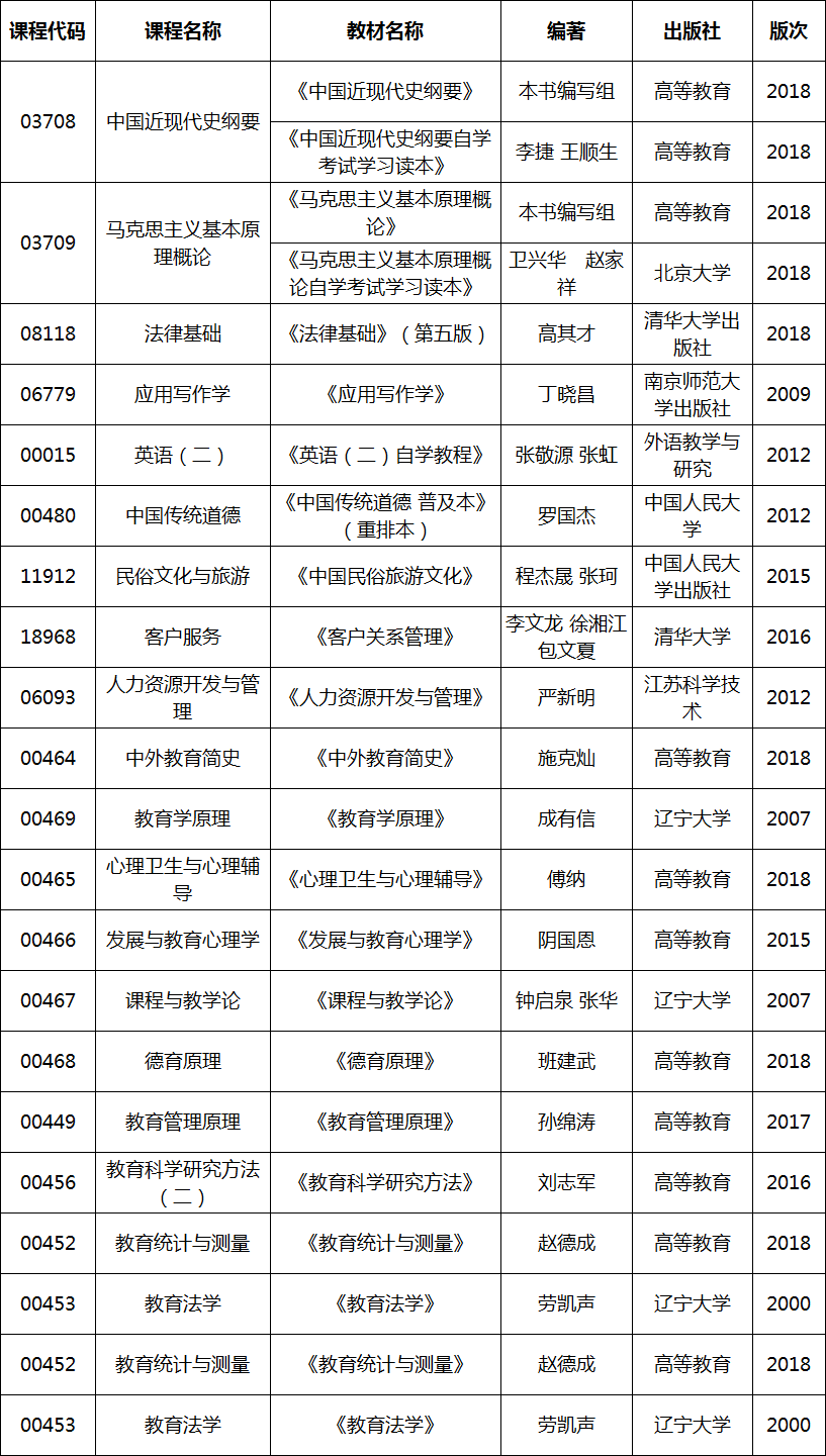 2020年4月湖北自考專升本教育學專業(yè)考試教材 2020年4月湖北自考專升本教育學專業(yè)考試教材